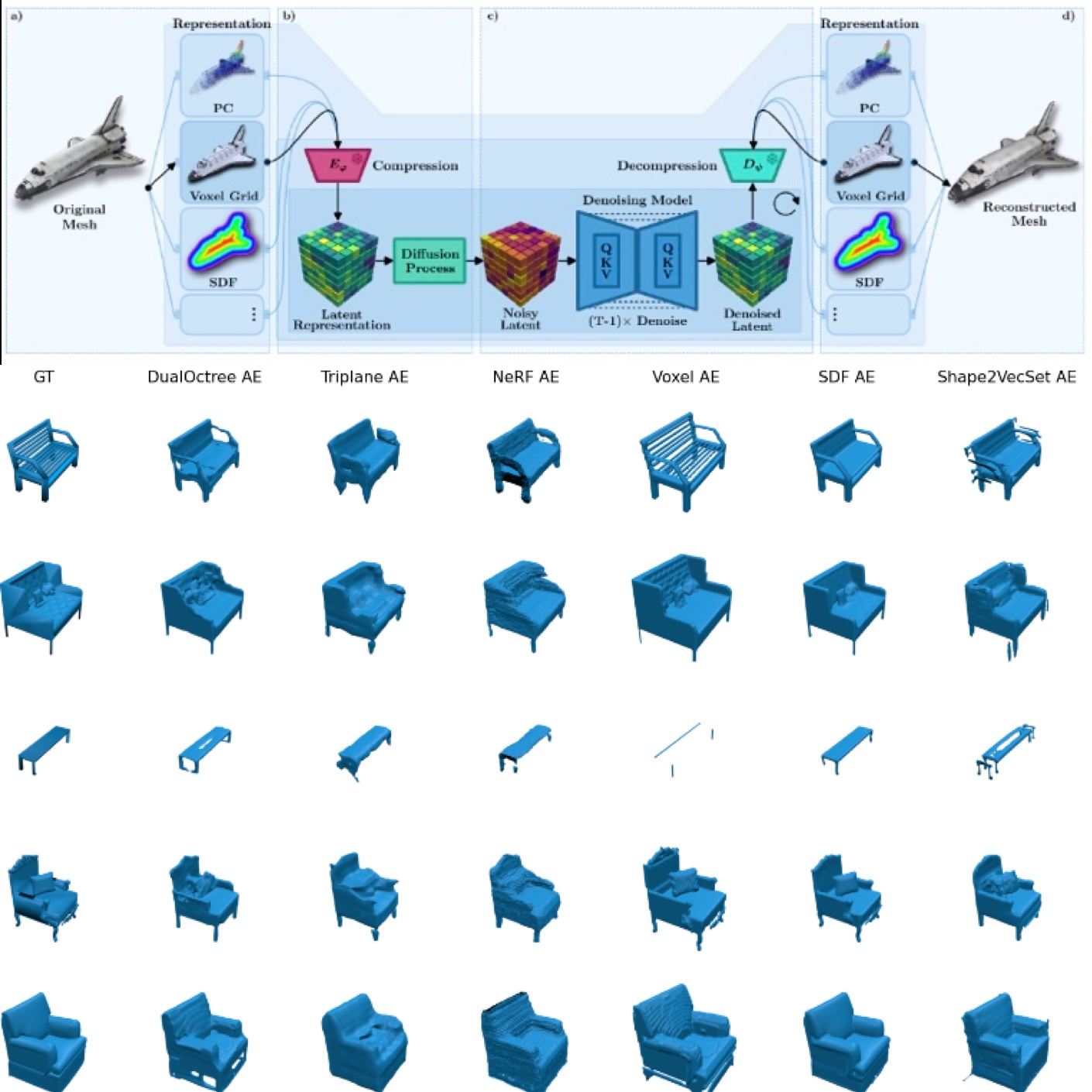 Unifi3D